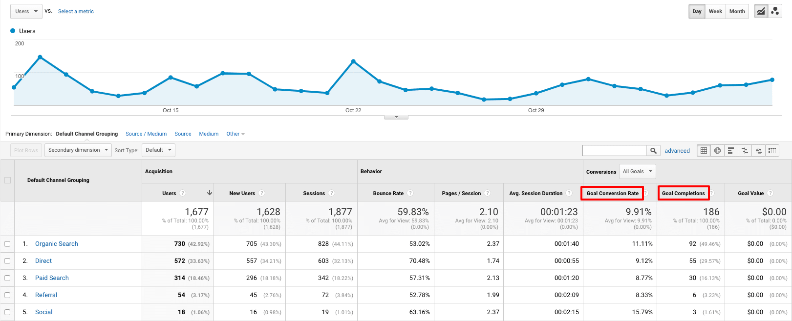 cro analytics