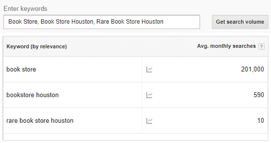 keyword analysis