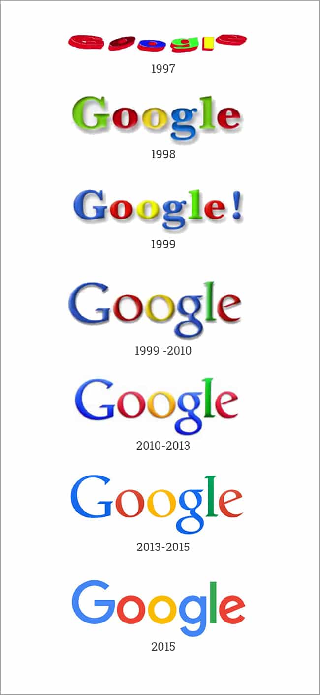Evolution of Google's logo.