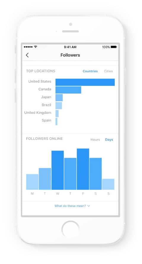 Statistics displayed on a mobile phone screen. 