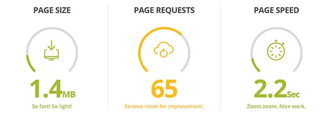 Website performance metrics