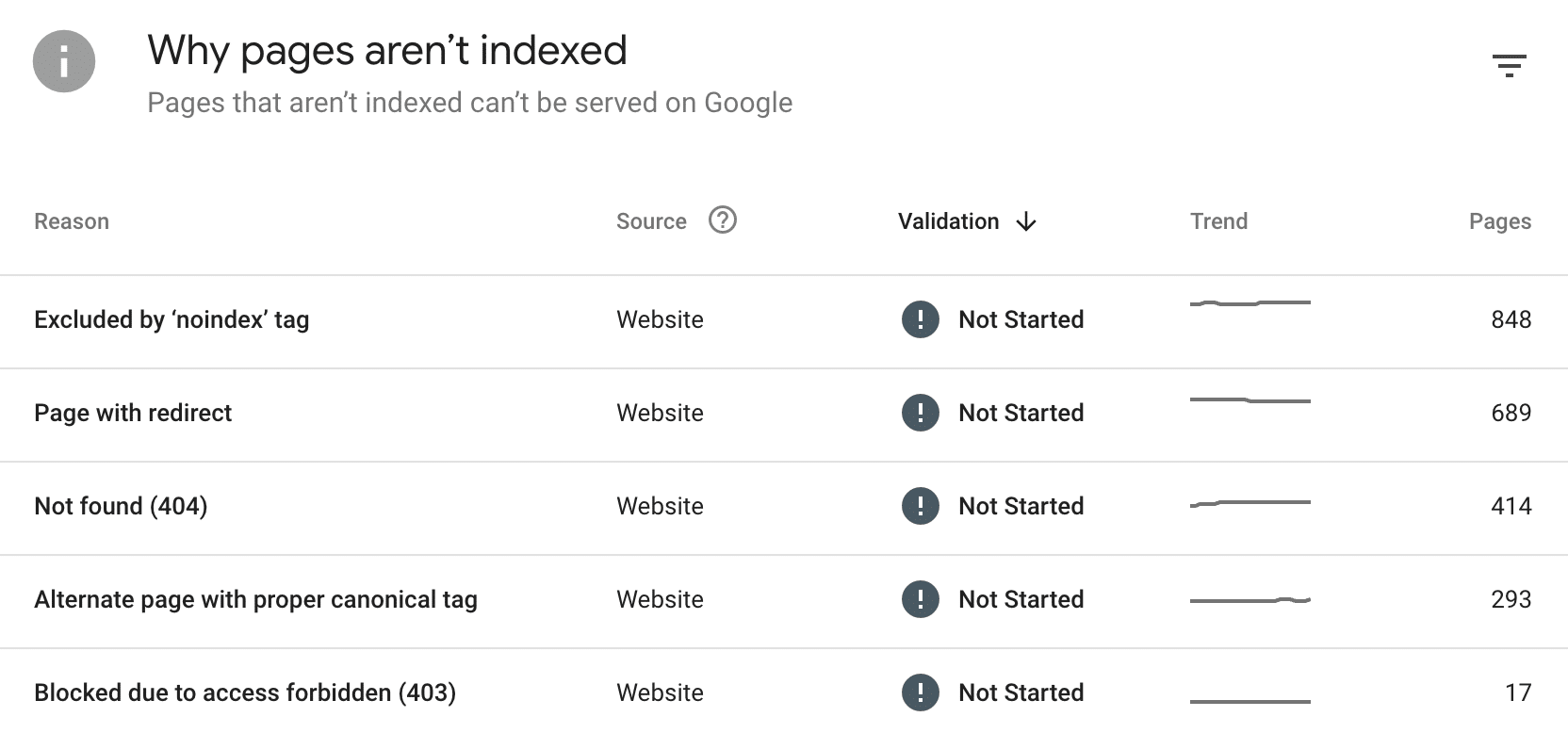 technical seo issues - indexing