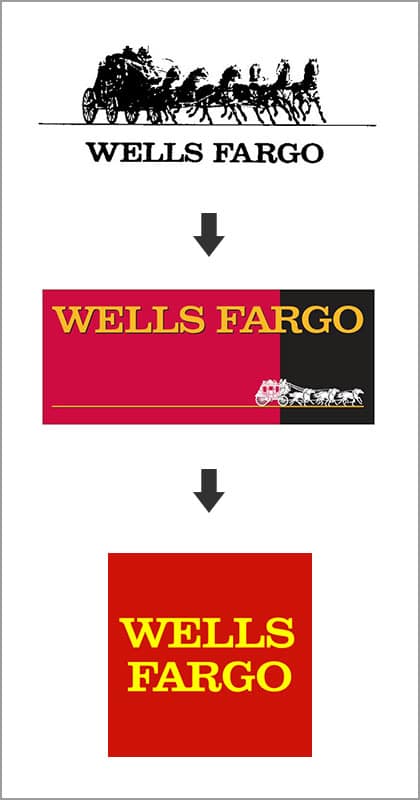 logo does not represent company well - shows evolution of Wells Fargo logo.